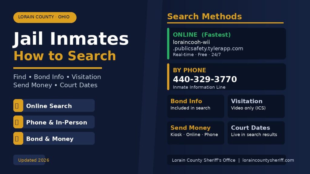 Lorain County Jail Inmates: How to Search, Visit, and Send Money (2026)