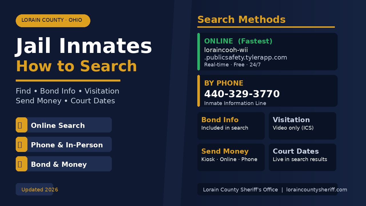 Lorain County Jail Inmates: How to Search, Visit, and Send Money (2026)